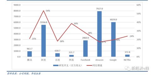 流量壟斷終結？財報成分水嶺，三巨頭蒸發市值逾1100億美元