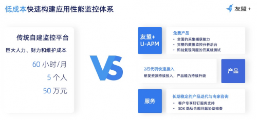 友盟+U-APM攜手獵豹清理大師，共同打造良好應用性能體驗