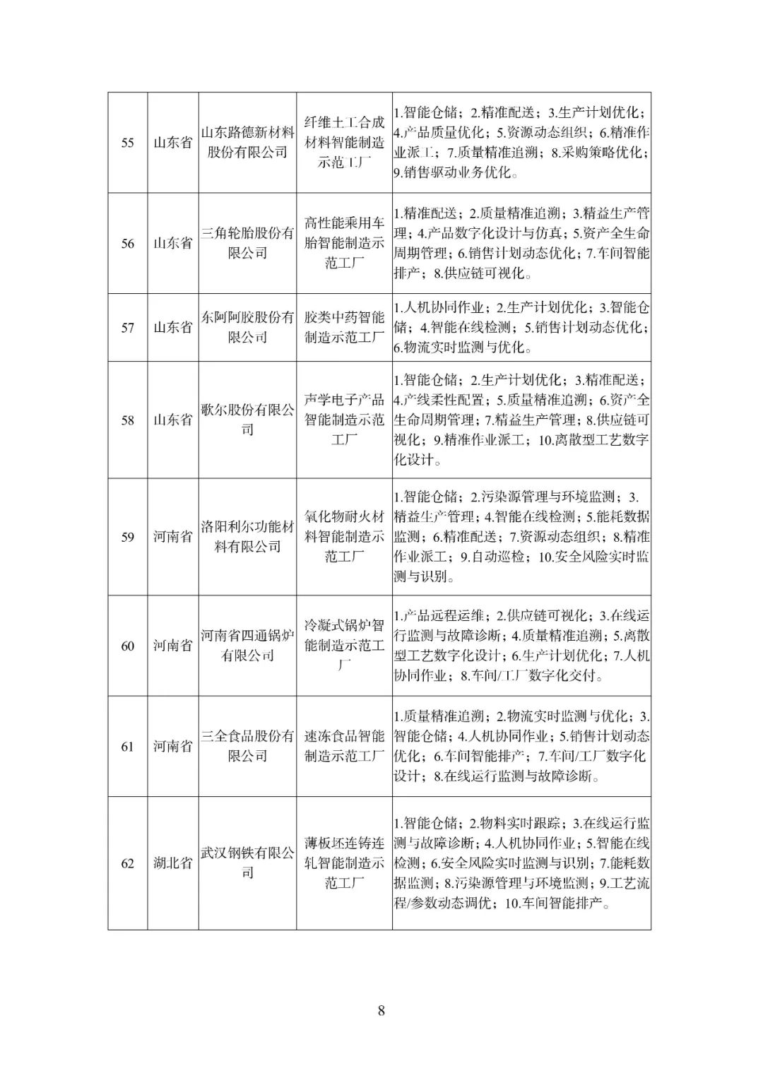 110家企業、241個場景！2021年度智能制造試點示范工廠揭榜單位和優秀場景名單公布——合成材料制造領域亮點紛呈