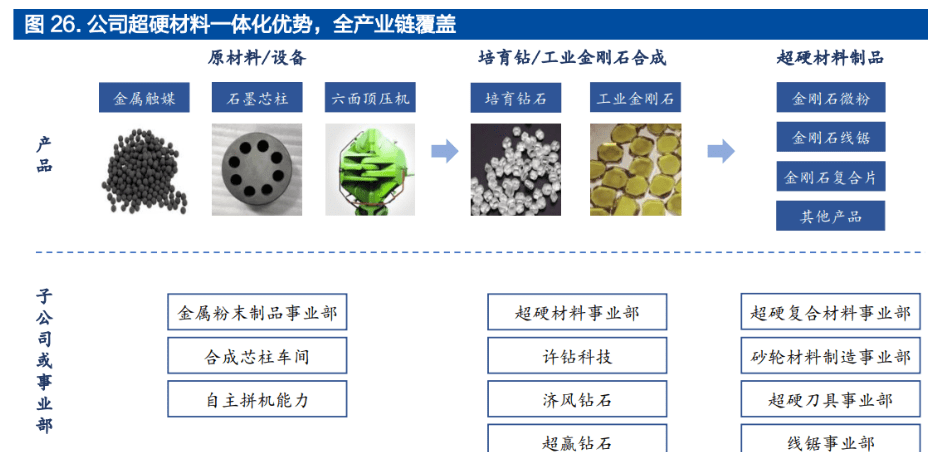 持續再融資助力產業升級，拓展超硬材料新版圖